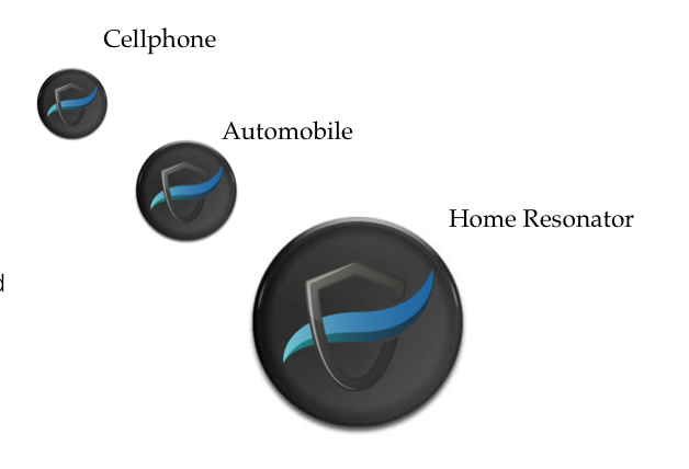TheraProtect EMF Harmonizer - Gold - Cell Phone / Laptop / Tablet EMF Shield (2 Pack)